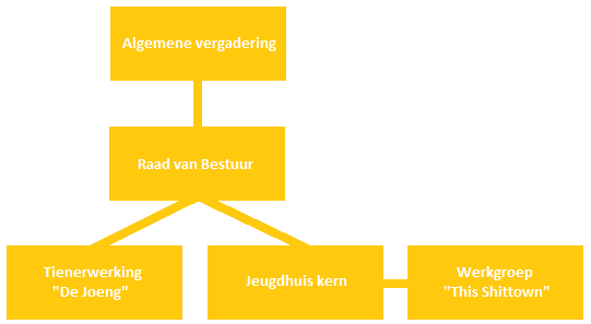 Organigram Kroenkel VZW